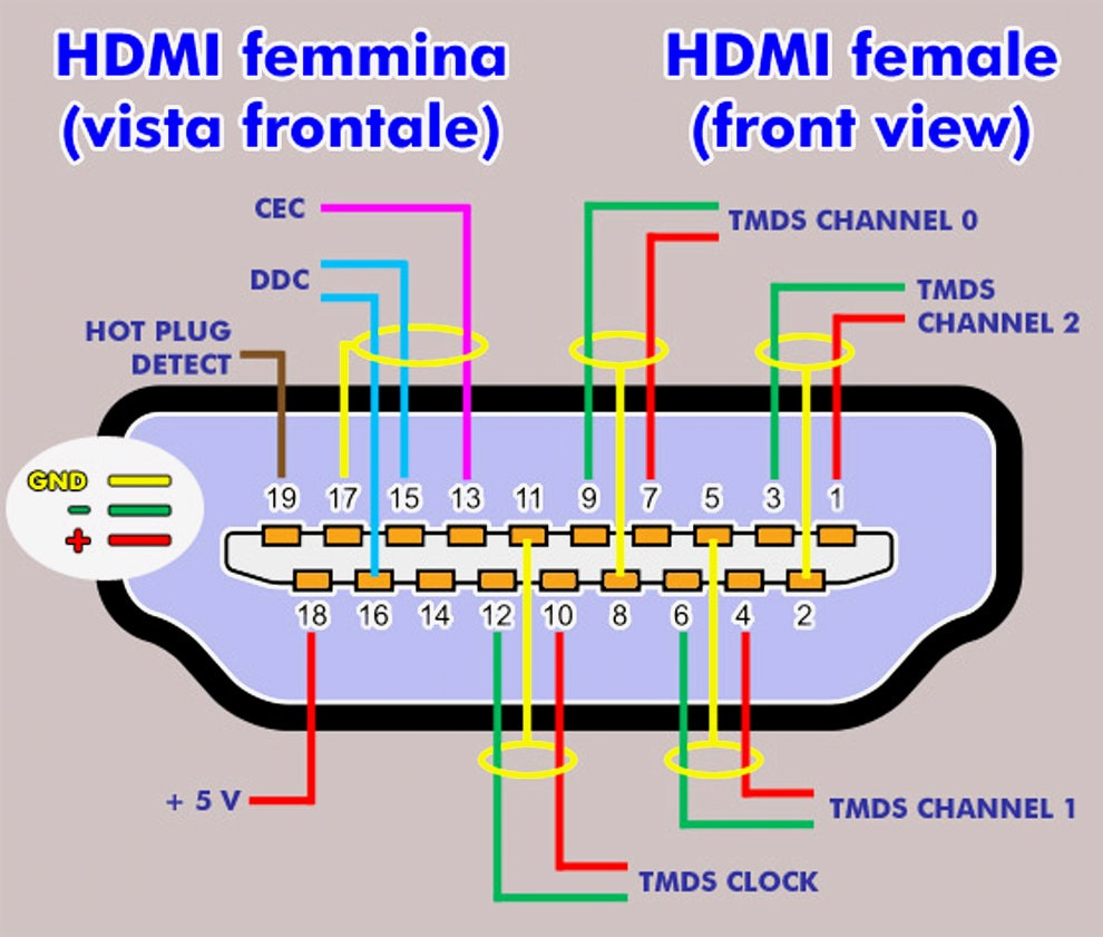 Назначение контактов hdmi разъема